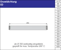 EKA Einzeldichtung Vito, Max. 200°C 8 EKA Einzeldichtung Vito, Max. 200°C -Brunner Verkäufe 009bc00a77b2d37147a889726eb82d95