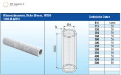 Wärmedämmrohr 1000 Mm Dämmstärke 50 Mm - Eka Complex E 8 Wärmedämmrohr 1000 Mm Dämmstärke 50 Mm - Eka Complex E -Brunner Verkäufe 189d744f3ea576485353fe81dd636cb6