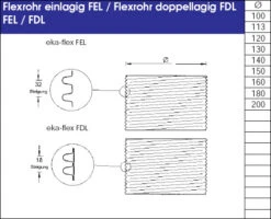 Schornstein Flexrohr 40,0 M Edelstahl Doppellagig - Eka Complex E Flex 9 Schornstein Flexrohr 40,0 M Edelstahl Doppellagig - Eka Complex E Flex -Brunner Verkäufe 2105 1