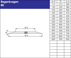 EKA Wandrosette Regenkragen Edelstahl, Matt -Brunner Verkäufe 239 1