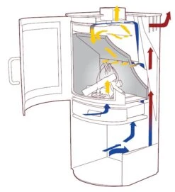 Kaminofen TermaTech TT20R Schwarz, 5 KW -Brunner Verkäufe 2505 39e29f