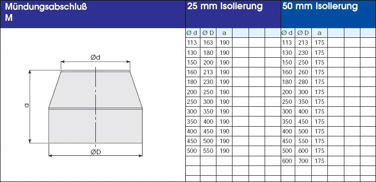 EKA Schornsteinverlängerung 1,5 M Doppelwandig Edelstahl - Konfigurierbar 8 EKA Schornsteinverlängerung 1,5 M Doppelwandig Edelstahl - Konfigurierbar – Bild 6