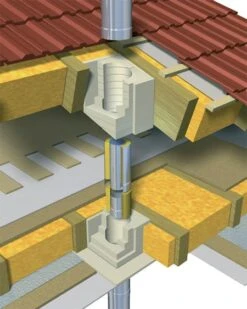 Wanddurchführung Raab - Wandstärke 120 Mm -Brunner Verkäufe 383 3
