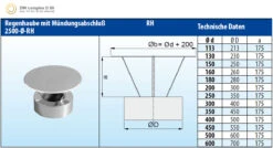 Regenhaube Edelstahl Doppelwandig - Eka Complex D 50 -Brunner Verkäufe 3997 1