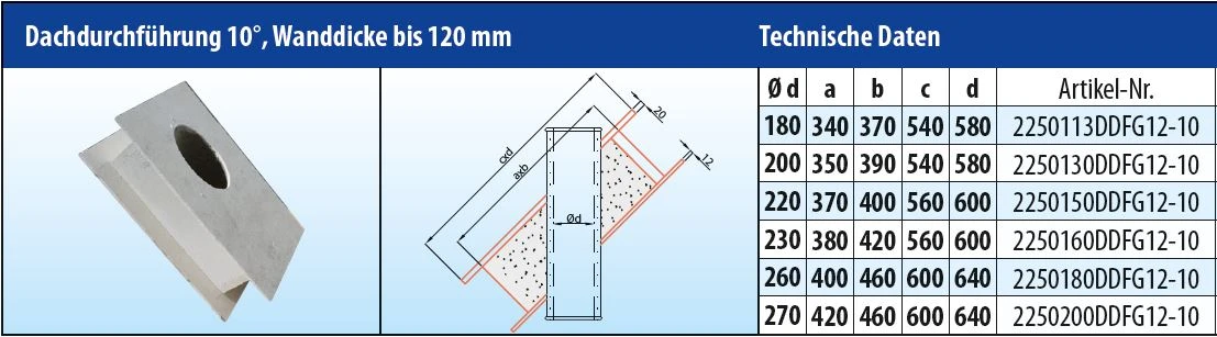 EKA Brandschutz Dachdurchführung 10°, Wandstärke Bis 120 Mm 6 EKA Brandschutz Dachdurchführung 10°, Wandstärke Bis 120 Mm – Bild 4