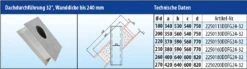 EKA Brandschutz Dachdurchführung 32°, Wandstärke Bis 240 Mm -Brunner Verkäufe 4581 2