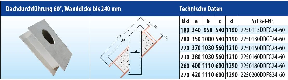 EKA Brandschutz Dachdurchführung 60°, Wandstärke Bis 240 Mm 8 EKA Brandschutz Dachdurchführung 60°, Wandstärke Bis 240 Mm – Bild 6