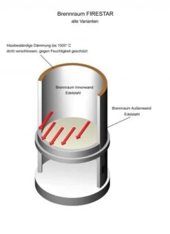 Grillkamin Edelstahl Firestar EXCLUSIV 700, Edelstahl 21 Grillkamin Edelstahl Firestar EXCLUSIV 700, Edelstahl -Brunner Verkäufe 4905 1