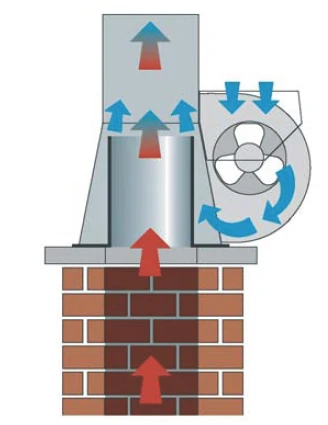 KW Rauchsauger INJEKT RS225 Edelstahl Für Querschnitte 200-250 Mm 4 KW Rauchsauger INJEKT RS225 Edelstahl Für Querschnitte 200-250 Mm – Bild 2