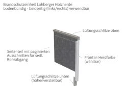 Brandschutzeinheit Lohberger, 5 Cm -Brunner Verkäufe 5562 1