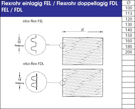 Schornstein Flexrohr 10,0 M Edelstahl Doppellagig - Eka Complex E Flex 5 Schornstein Flexrohr 10,0 M Edelstahl Doppellagig - Eka Complex E Flex – Bild 3