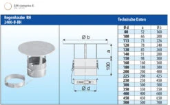 Regenhaube Edelstahl Einwandig - Eka Complex E -Brunner Verkäufe 99133cbbcbc618d480d60ec7d4d2179a