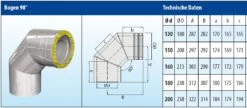 Schornstein Winkel 90° Doppelwandig - Eka Cosmos D 25 -Brunner Verkäufe b90na1vhwjfi7wl3