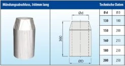 Mündungsabschluss 360 Mm Konisch Edelstahl Doppelwandig - Eka Cosmos D 25 8 Mündungsabschluss 360 Mm Konisch Edelstahl Doppelwandig - Eka Cosmos D 25 -Brunner Verkäufe d55f93a9e7eede5bda2356e60d72c22a