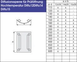 EKA Diffusionssperre Für Kamintüren, V4A Edelstahl 11 EKA Diffusionssperre Für Kamintüren, V4A Edelstahl -Brunner Verkäufe f86a4ebd7aa0adbb572800573bd0e65f