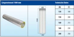 Schornsteinrohr Edelstahl 1080 Mm Doppelwandig - Eka Cosmos D 25 -Brunner Verkäufe l10q7av5zsofolf8