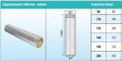 Schornsteinrohr Edelstahl 1080 Mm Statisch Doppelwandig - Eka Cosmos D 25 13 Schornsteinrohr Edelstahl 1080 Mm Statisch Doppelwandig - Eka Cosmos D 25 -Brunner Verkäufe l10stemdgwiewpl0ct