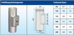Prüföffnung Hochtemperatur Design Edelstahl Doppelwandig - Eka Cosmos D 25 13 Prüföffnung Hochtemperatur Design Edelstahl Doppelwandig - Eka Cosmos D 25 -Brunner Verkäufe phfwxjokx483mif